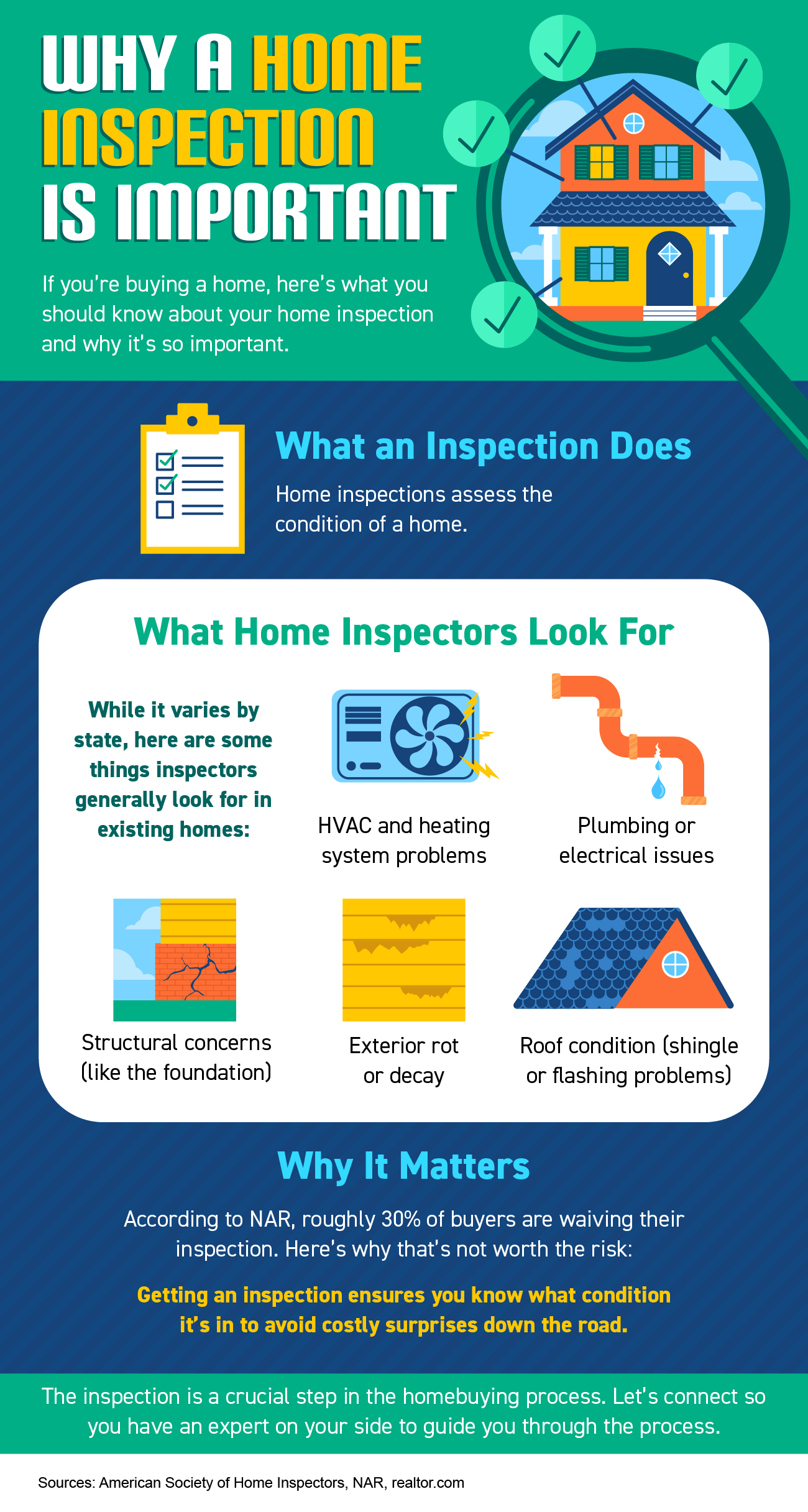Why A Home Inspection Is Important - Buying A Home