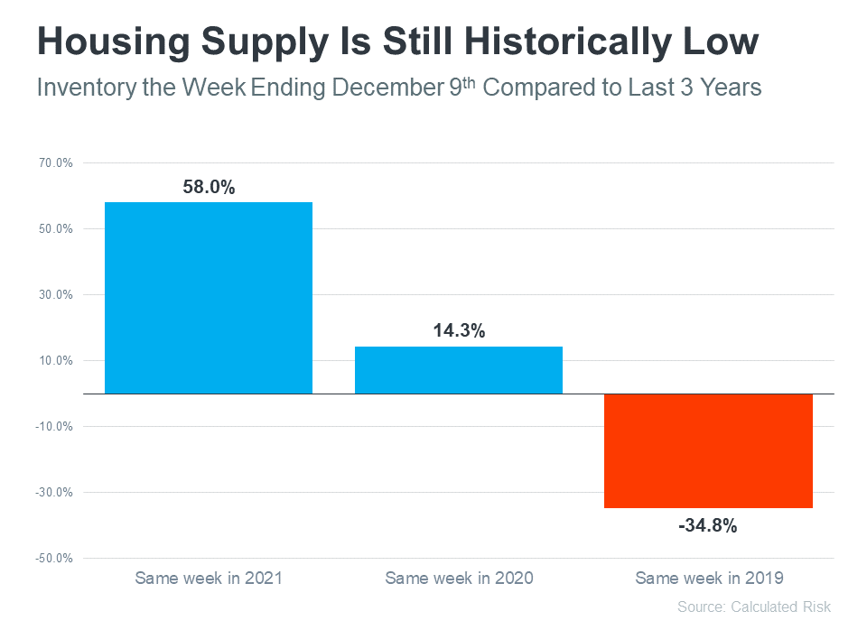 Housing Supply Chart