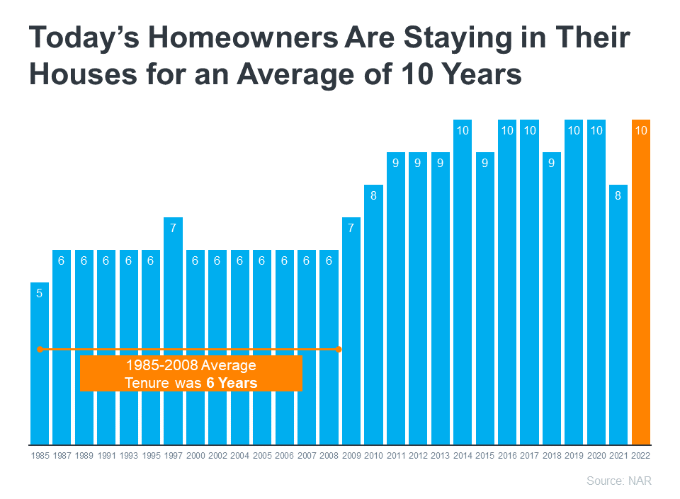 Today's Homeowner Chart