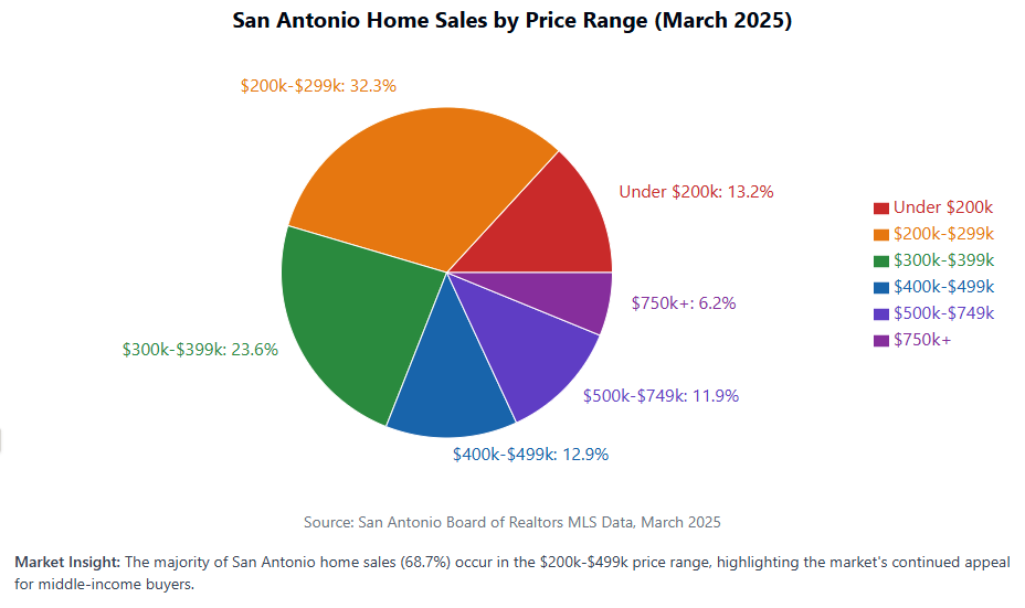 Home Price Distribution