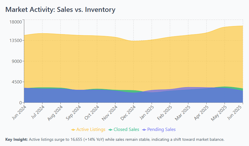 Sales and Inventory