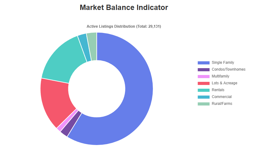 Market Balance Indicator July 2025