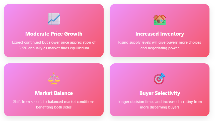 Real Estate Market Highlights